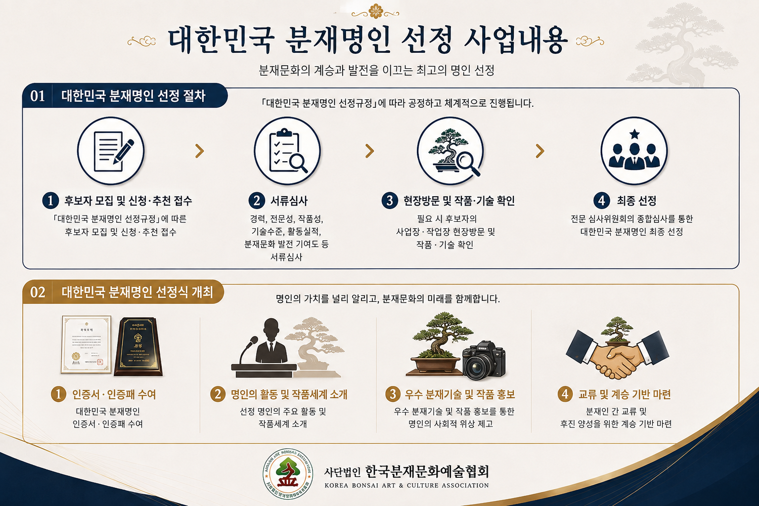 대한민국 분재명인 선정 도해