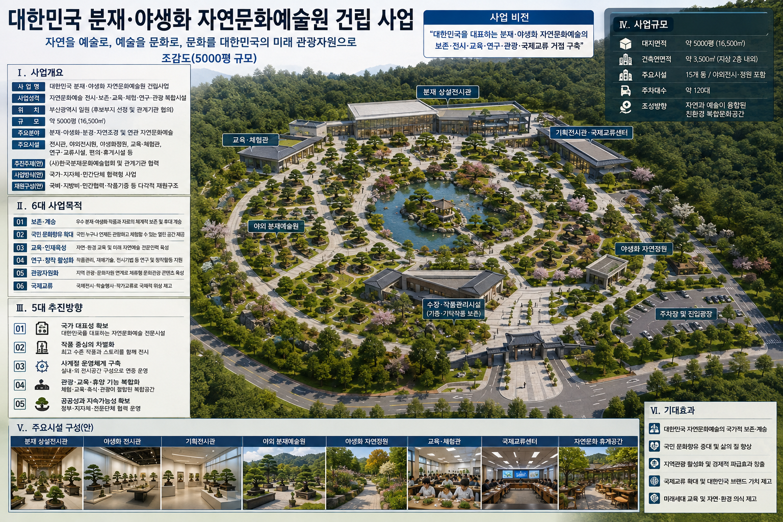 대한민국 분재,야생화 자연문화예술원 건립 도해 2