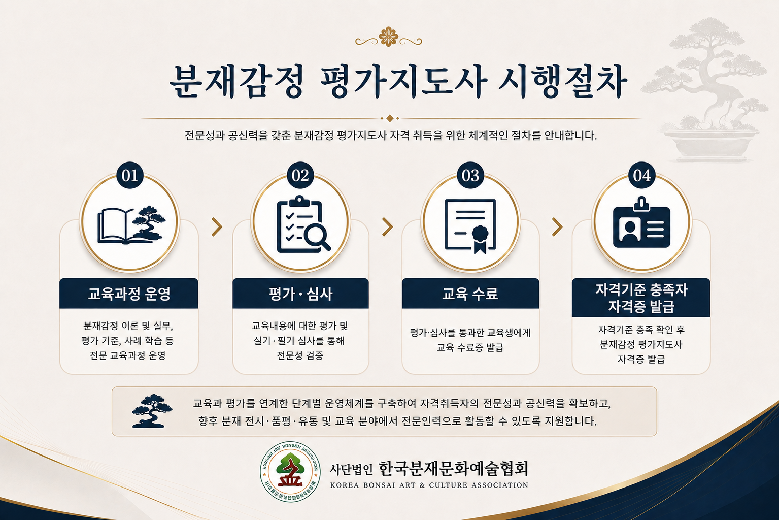 분재감정,평가 지도사 도해